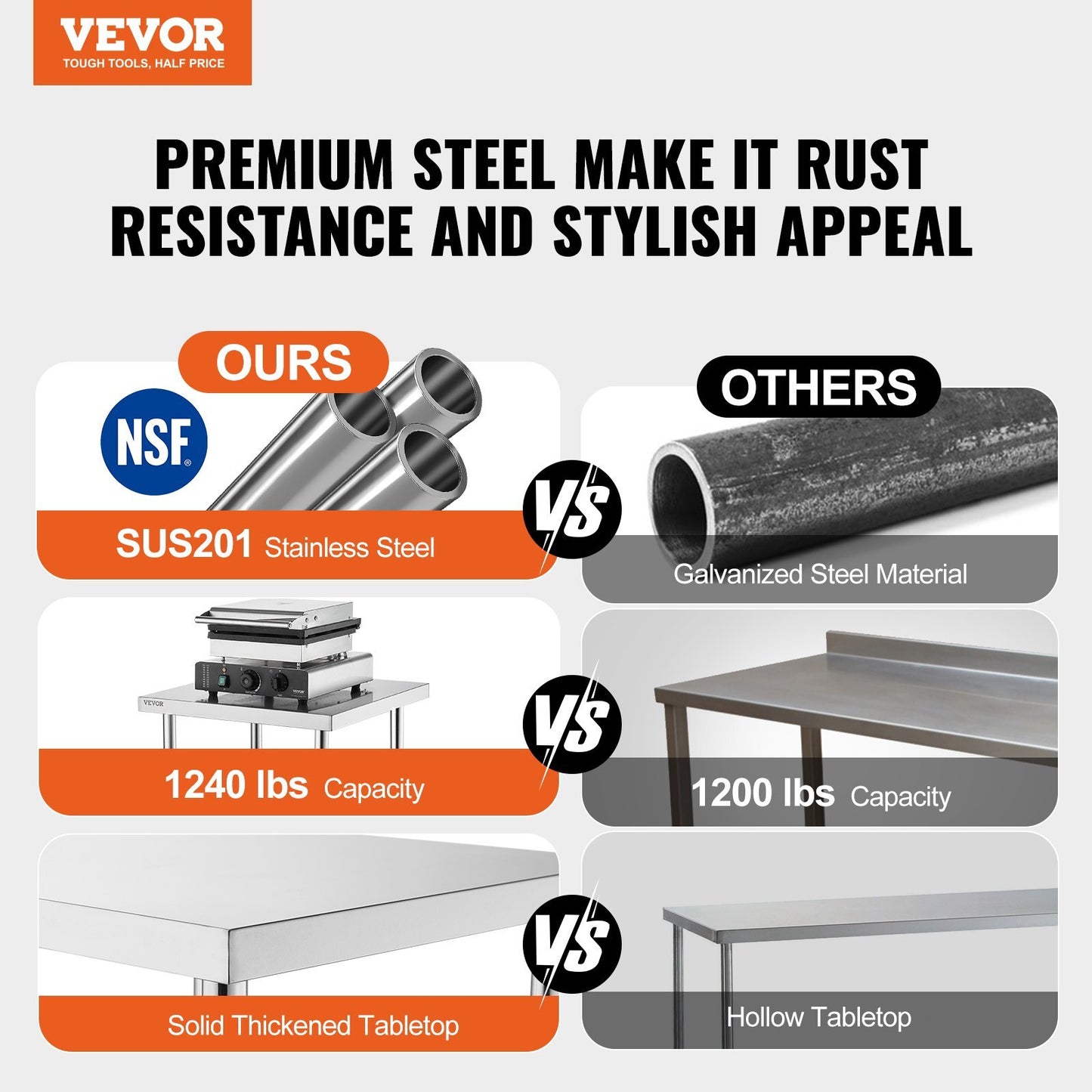 Heavy-duty stainless steel prep worktable showing adjustable legs and backsplash design for commercial kitchen use